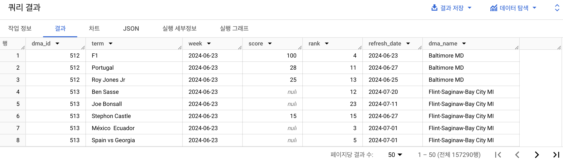 그림 5. 쿼리 결과 테이블. 약 15.7만 개의 행이 반환되었다.