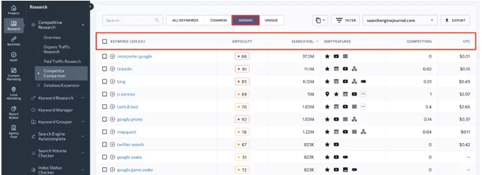 경쟁사 키워드, SE Ranking, google keyword planner, Spyfu, 키워드 분석 툴